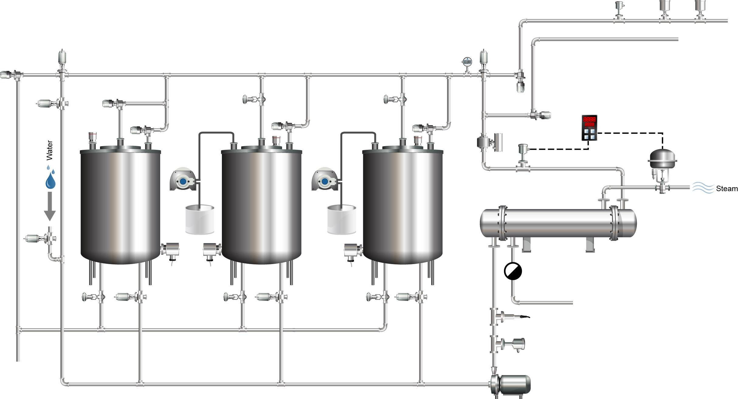 Cleaning-In-Place (CIP) Optimierung mit Sensoren von Anderson-Negele